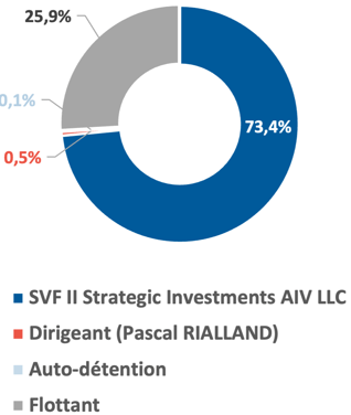 Shareholders structure_09.2024_FR
