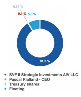 Shareholders_structure_12_2024_EN
