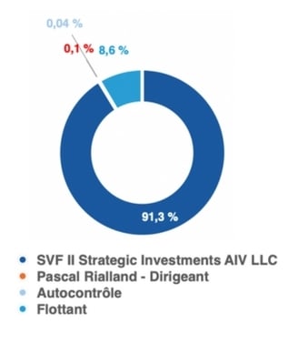 Shareholders_structure_12_2024_FR