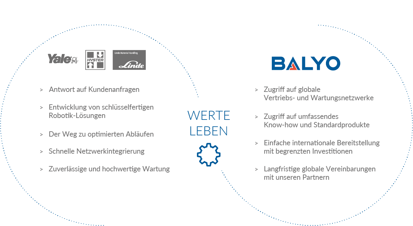 Value sharing_DE