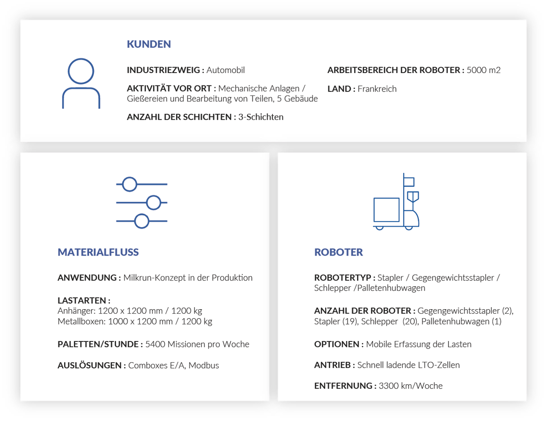 Case study Balyo DE - 5. Milkruns in production in Automotive