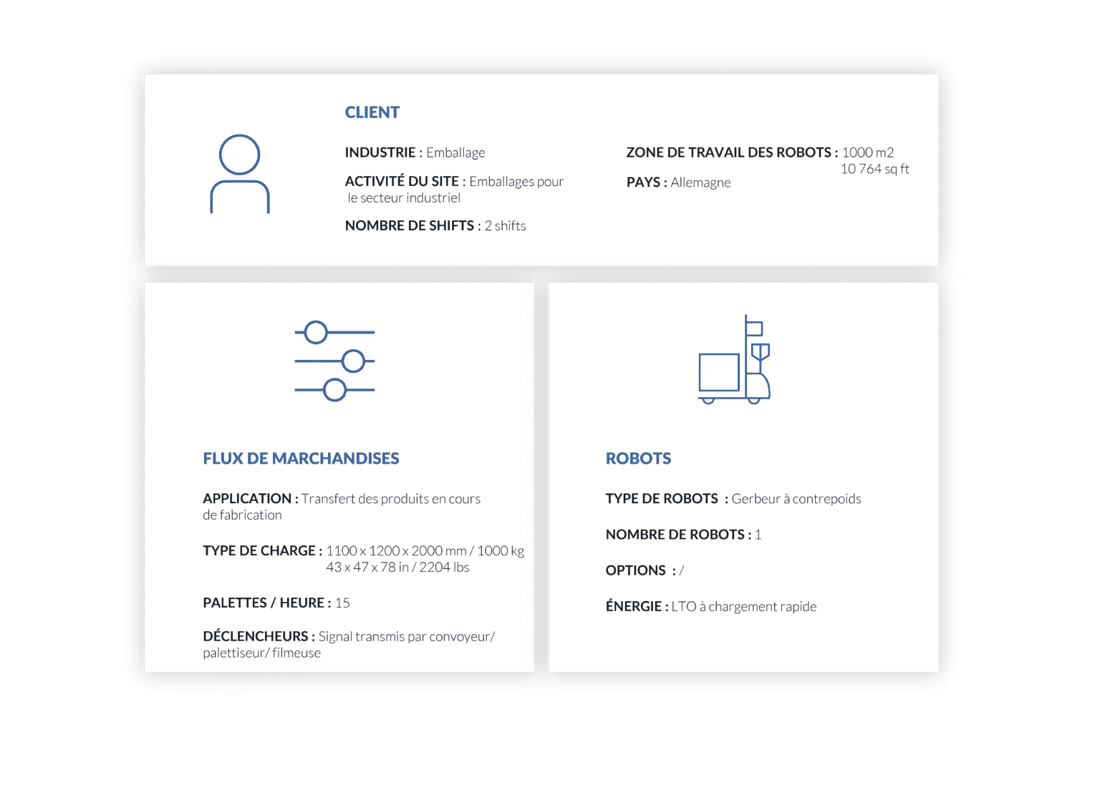 Cas client Transfert des produits en cours de fabrication | Emballage
