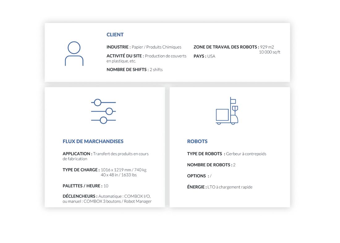 Cas client Transfert des produits en cours de fabrication | Papier/Produits chimiques