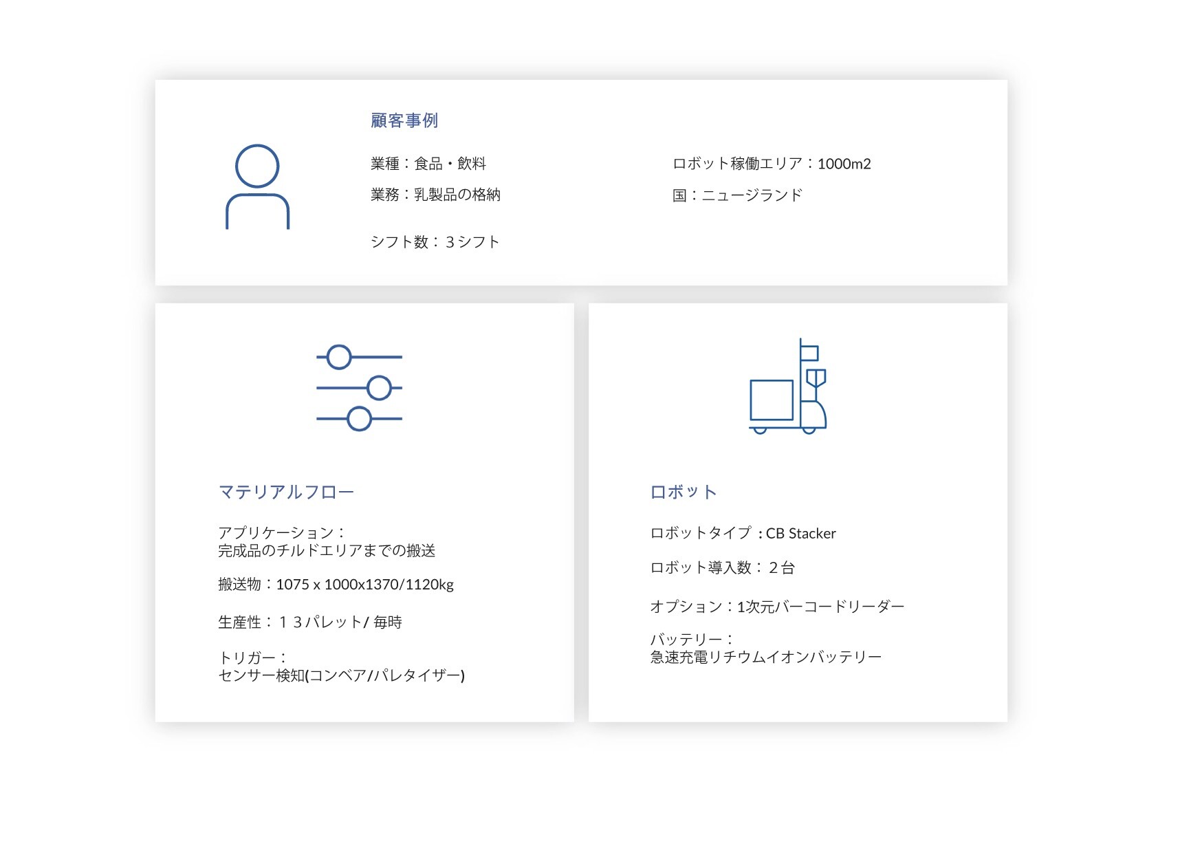 6.End-of-production-in-Food-and-Beverage_JP