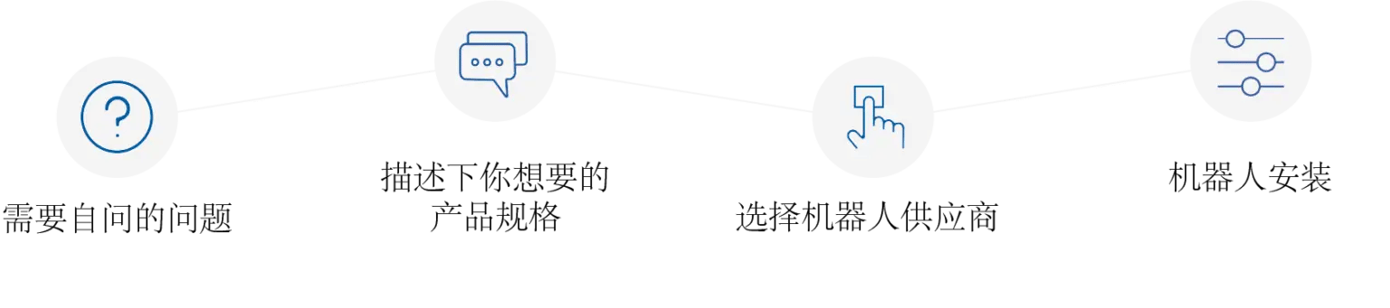 Robotic-Journey-1536x341.png